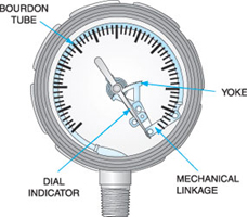 How to Spec in a Vacuum Gauge