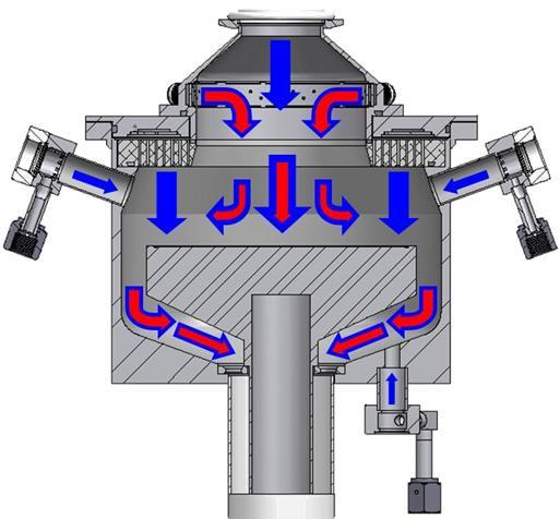 Precursor Focusing Technology™ That Is Enabling Next Generation Research