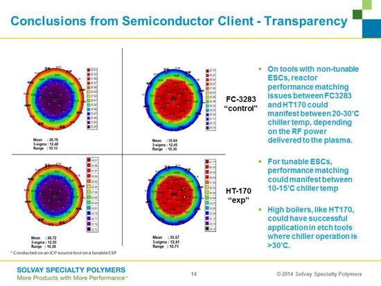 Comparison of Temperature Uniformity on wafers for 3M's FC-3283 (low boiling point) and Solvay HT170 (high boiling point) heat transfer fluids