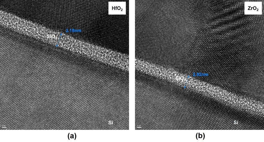 Comparison of Hafnium Dioxide & Zirconium Dioxide Grown by Plasma-Enhanced Atomic Layer Deposition for the Application of Electronic Materials